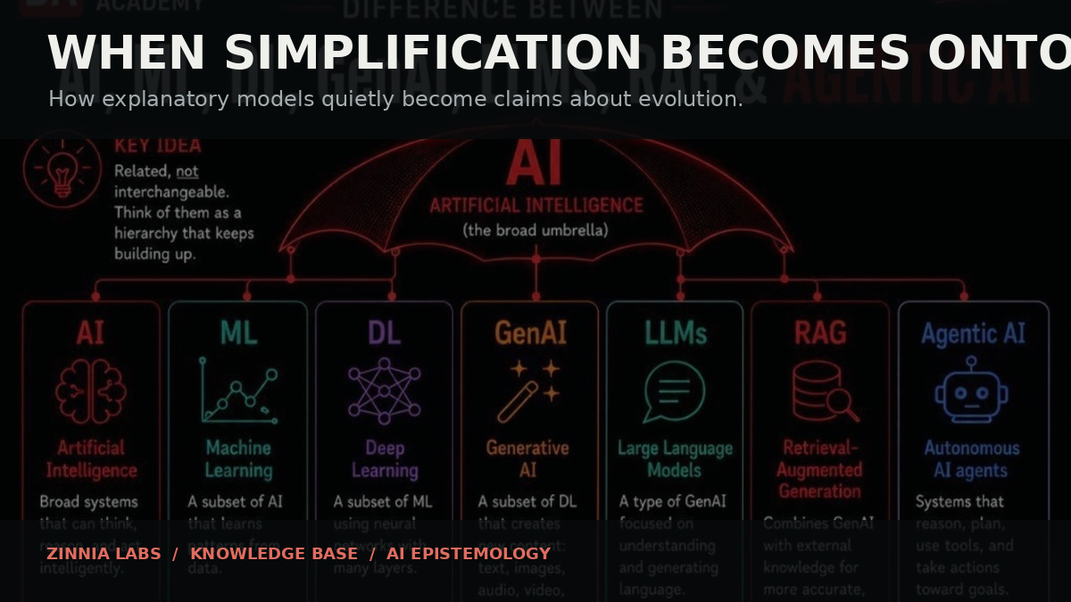 AI Taxonomy Fallacy poster