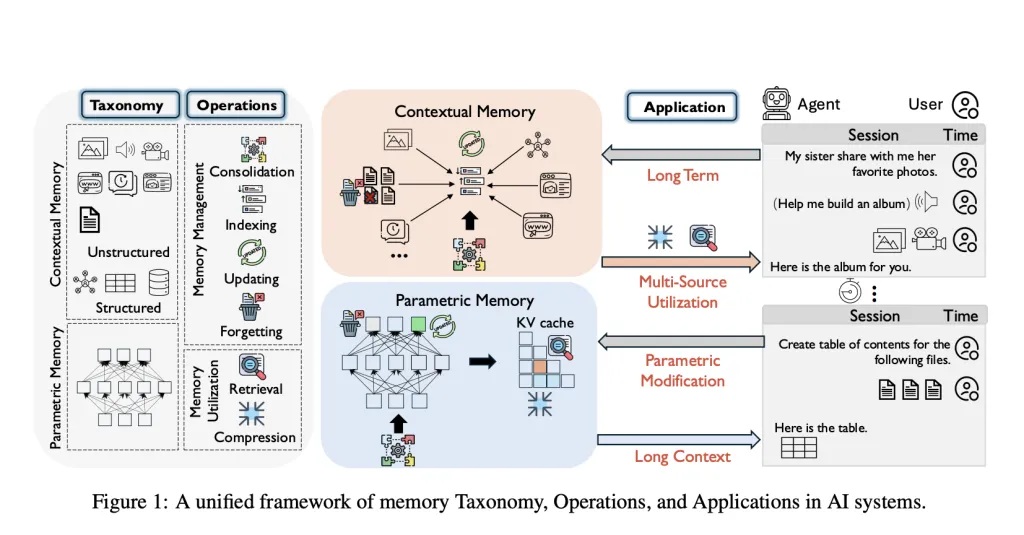 AI Agents & Memory Indexes